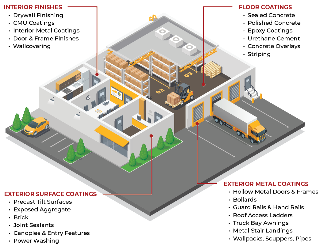 All Encompassing Coatings Maintenance